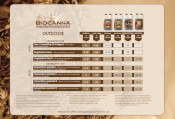 kweekschema biocanna outdoor